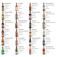 Bieradventskalender Deutschland 2025