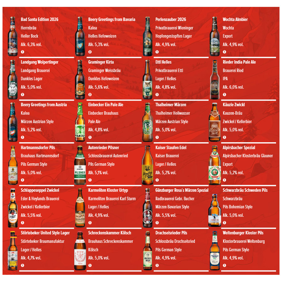 Bieradventskalender Edition Hoppy Santa