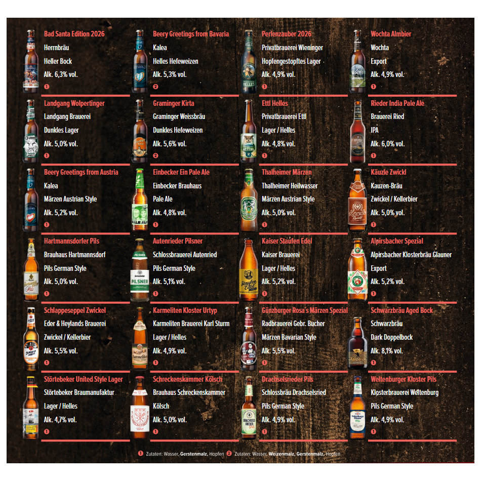 Bieradventskalender Rockstar Santa 2026