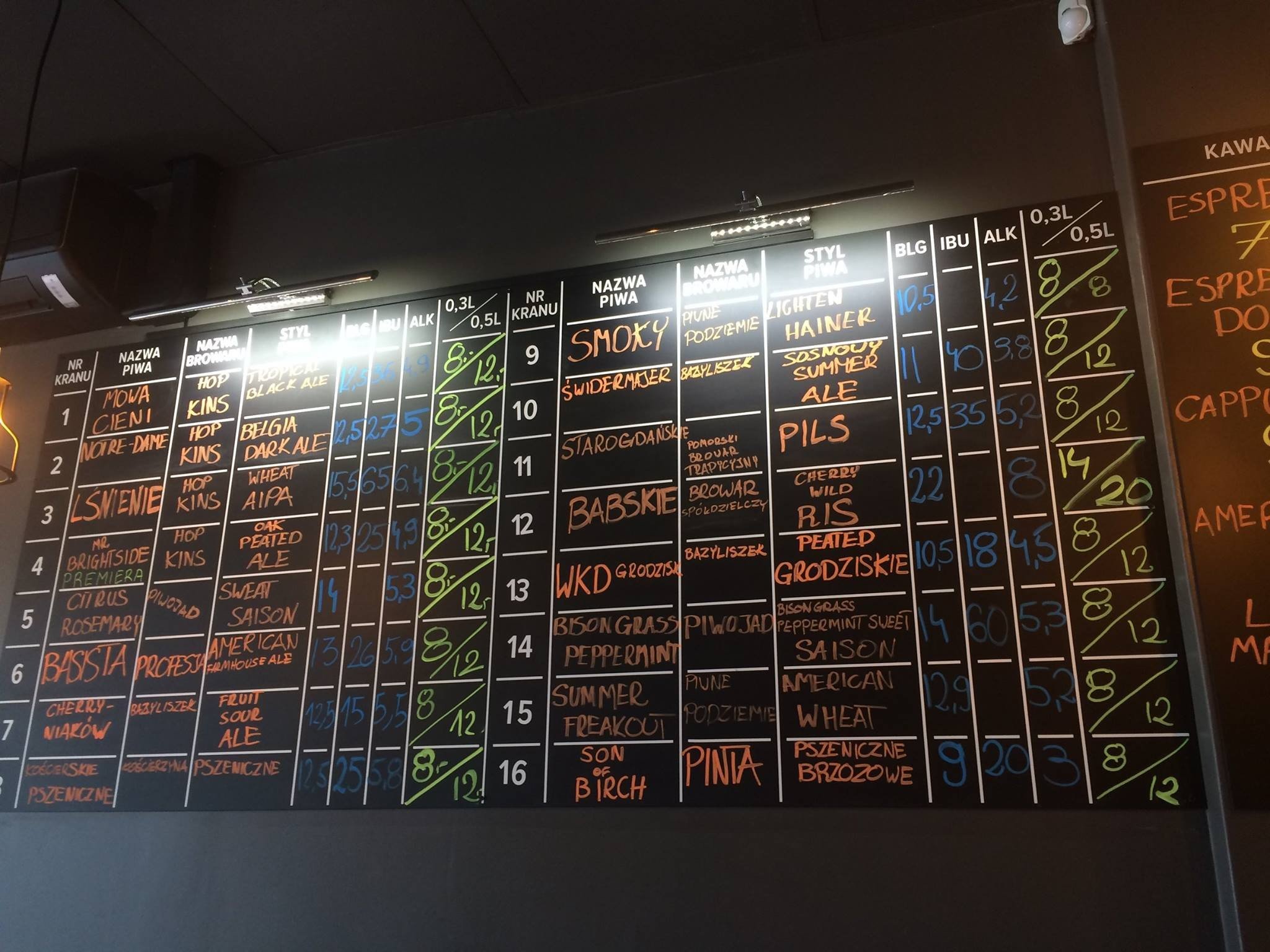 Browar Hopkins brewery from Poland
