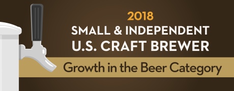 BREWERS ASSOCIATION RELEASES ANNUAL GROWTH REPORT